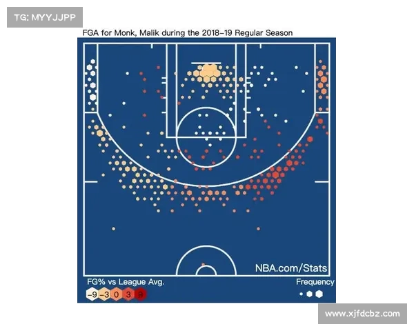 NBA罚球命中率分析与球员表现对比研究 发展趋势与影响因素探讨